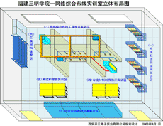 网络综合布线实验室立体图